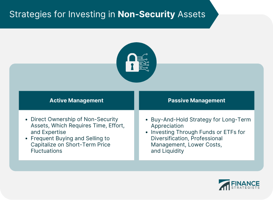 Strategies for Investing in Non-Security Assets