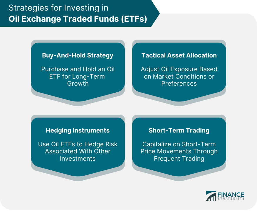 Strategies for Investing in Oil Exchange Traded Funds (ETFs)