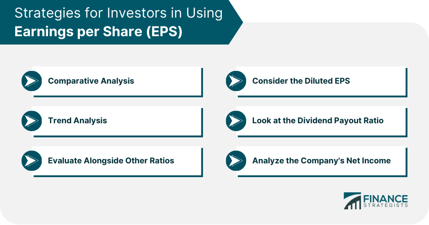 Strategies-for-Investors-in-Using-Earnings-per-Share-(EPS)