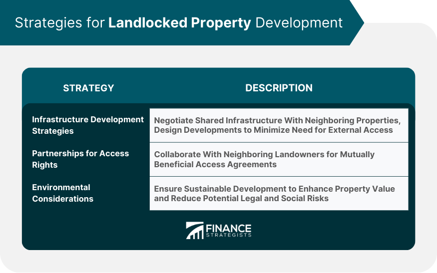 Strategies for Landlocked Property Development