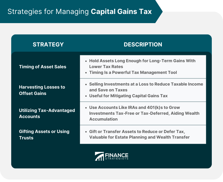 Strategies for Managing Capital Gains Tax