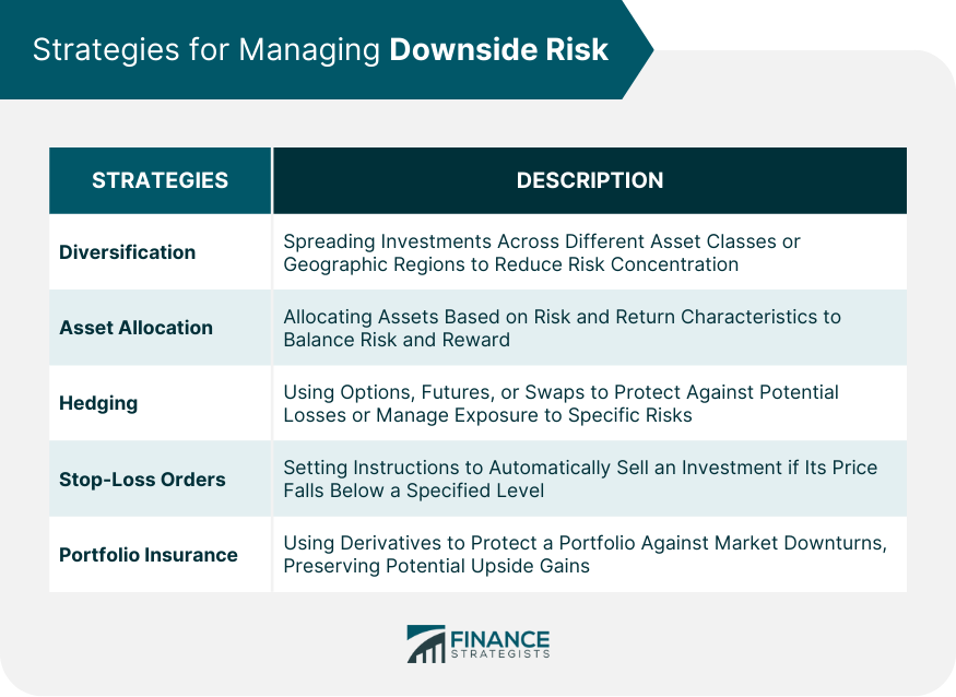 Strategies for Managing Downside Risk