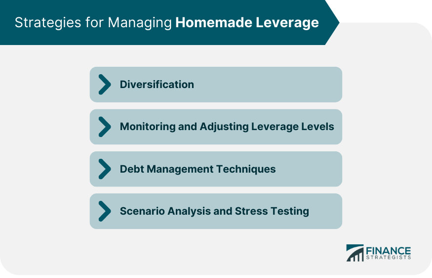 Strategies for Managing Homemade Leverage
