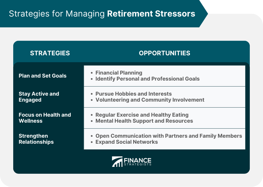 Strategies for Managing Retirement Stressors