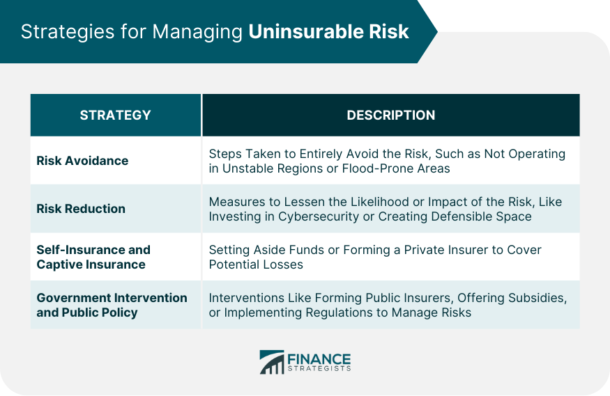 Strategies for Managing Uninsurable Risk