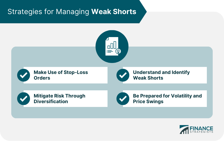 Strategies for Managing Weak Shorts