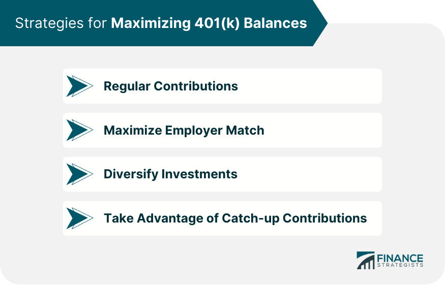 Strategies for Maximizing 401(k) Balances