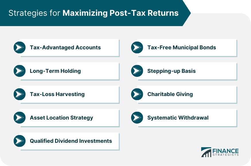 Strategies for Maximizing Post-Tax Returns