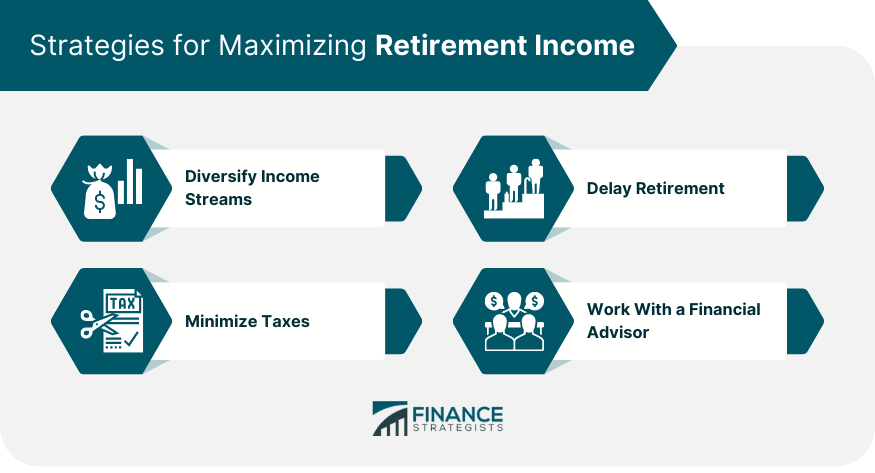 Strategies for Maximizing Retirement Income