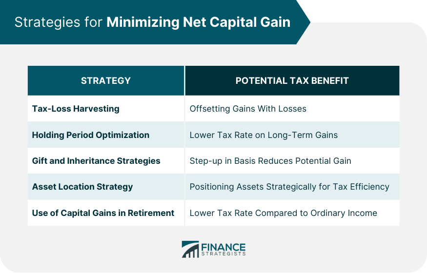 Strategies for Minimizing Net Capital Gain