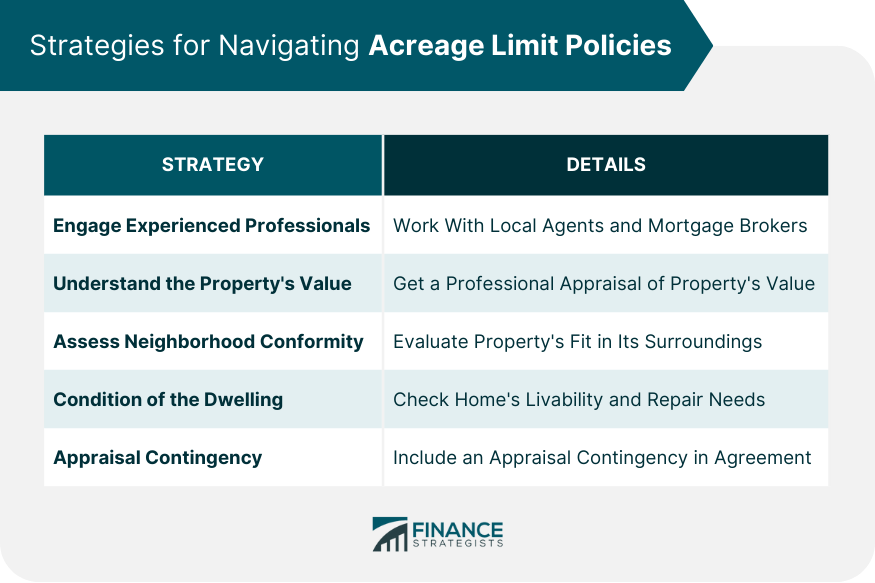 Strategies for Navigating Acreage Limit Policies