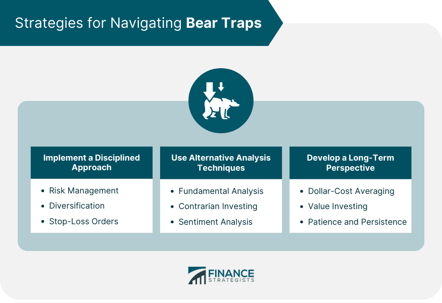 Strategies for Navigating Bear Traps