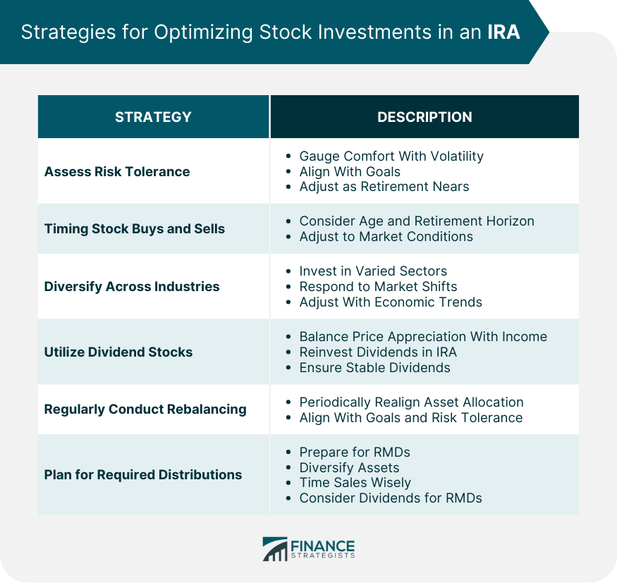 Strategies for Optimizing Stock Investments in an IRA
