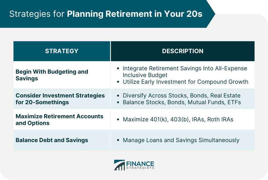 Strategies for Planning Retirement in Your 20s