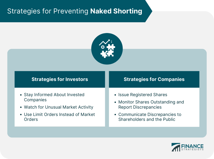 Strategies for Preventing Naked Shorting