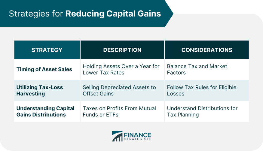 Strategies for Reducing Capital Gains