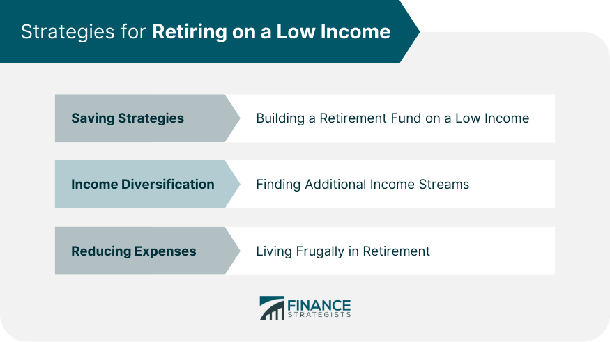 Strategies for Retiring on a Low Income