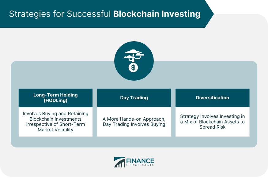 Strategies for Successful Blockchain Investing