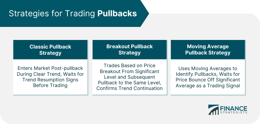 Strategies for Trading Pullbacks