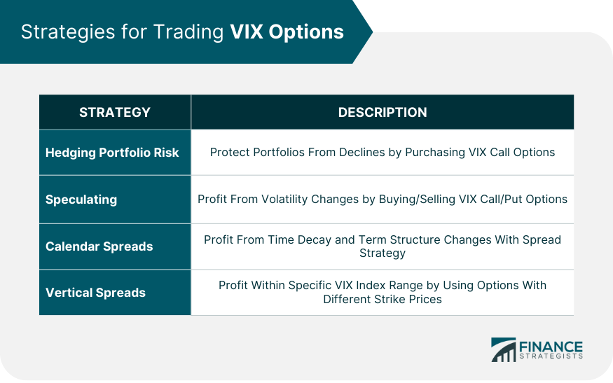 Strategies for Trading VIX Options