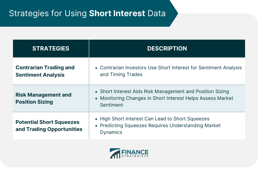 Strategies for Using Short Interest Data