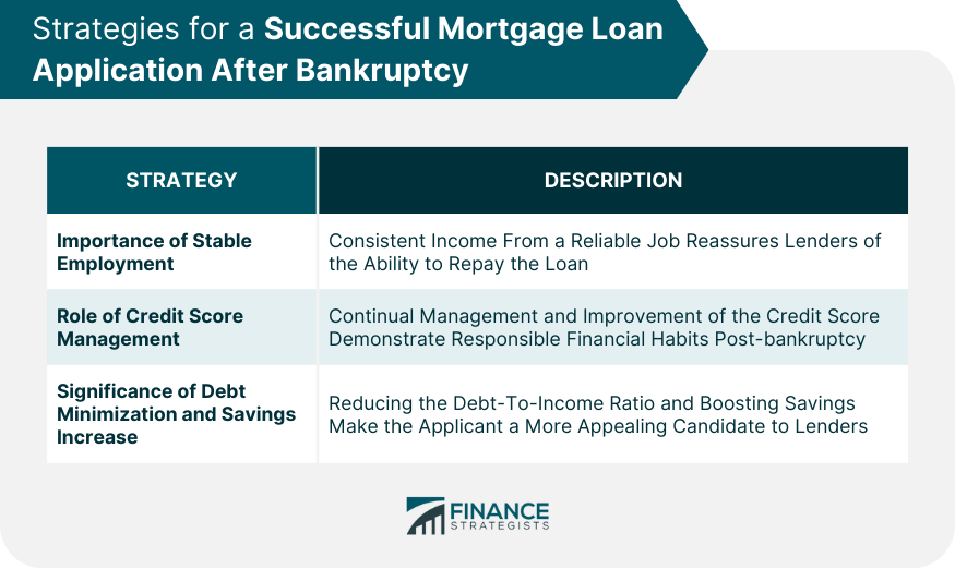 Strategies for a Successful Mortgage Loan Application After Bankruptcy