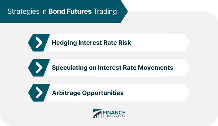 Strategies in Bond Futures Trading