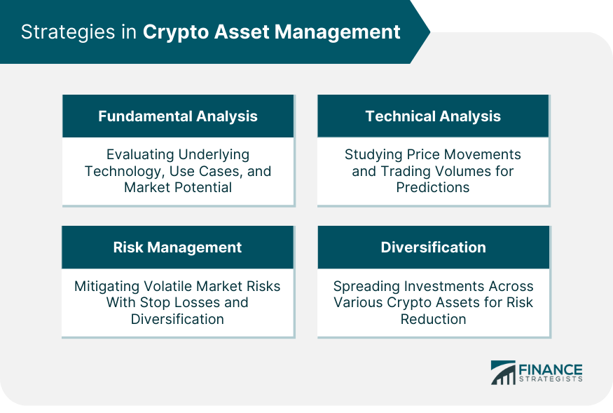 Strategies in Crypto Asset Management