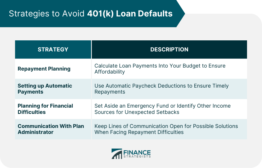 Strategies to Avoid 401(k) Loan Defaults