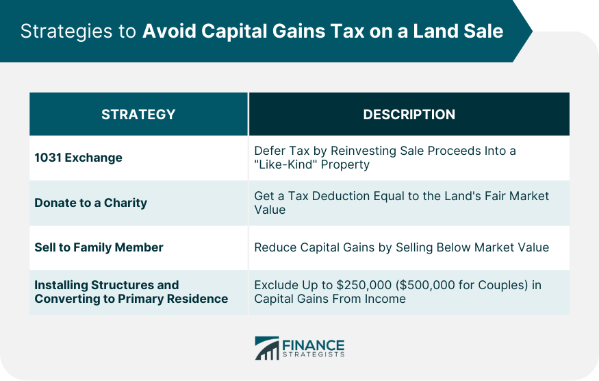 Strategies to Avoid Capital Gains Tax on a Land Sale