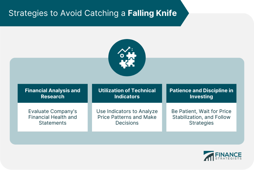 Strategies to Avoid Catching a Falling Knife