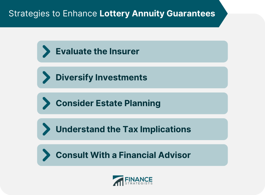 Strategies to Enhance Lottery Annuity Guarantees