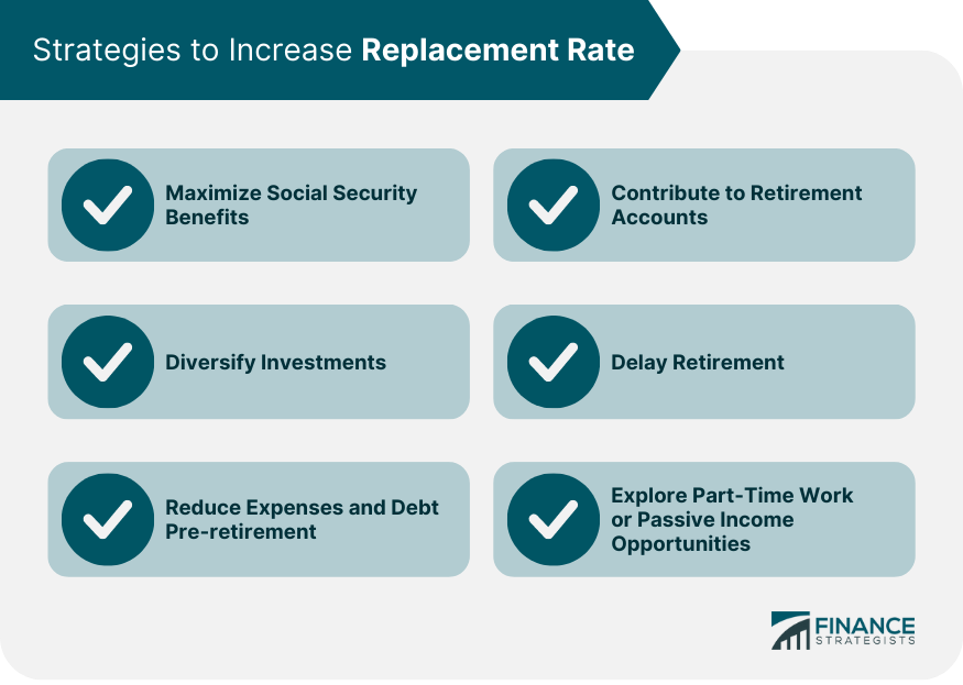 Strategies to Increase Replacement Rate