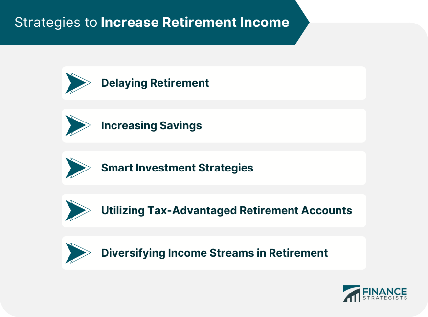 Strategies to Increase Retirement Income