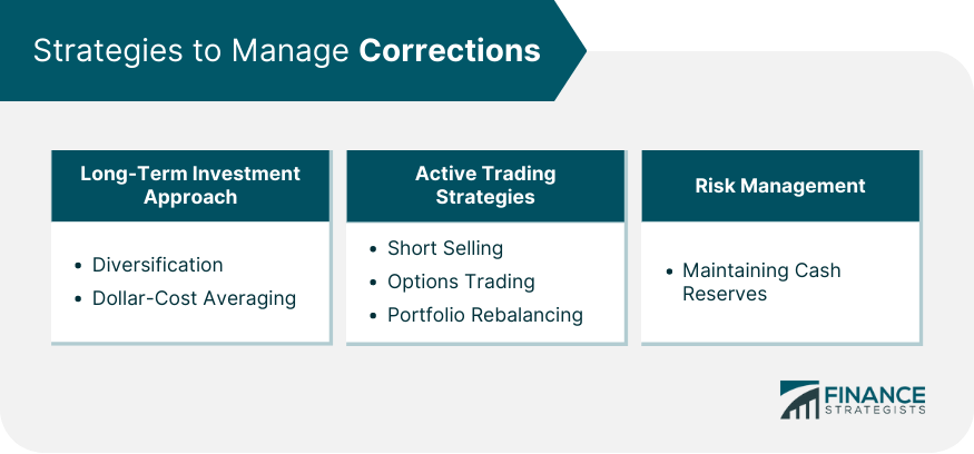 Strategies to Manage Corrections