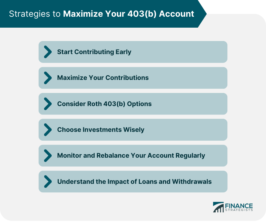 Strategies to Maximize Your 403(b) Account
