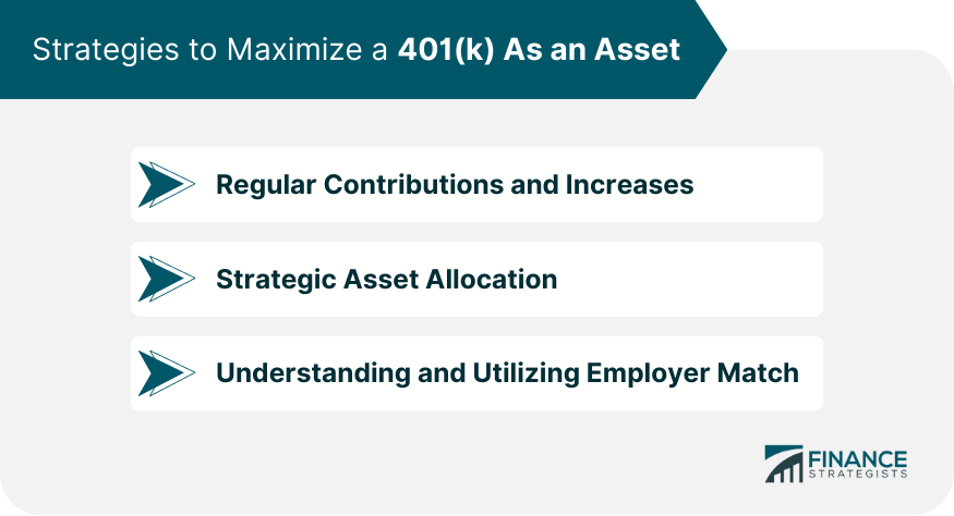 Strategies to Maximize a 401(k) As an Asset