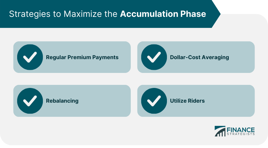 Strategies to Maximize the Accumulation Phase