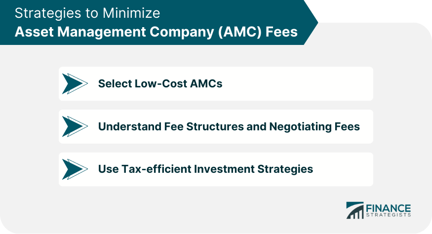 Strategies to Minimize Asset Management Company (AMC) Fees