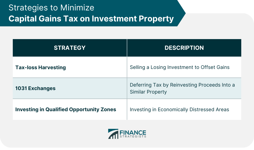 Strategies to Minimize Capital Gains Tax on Investment Property