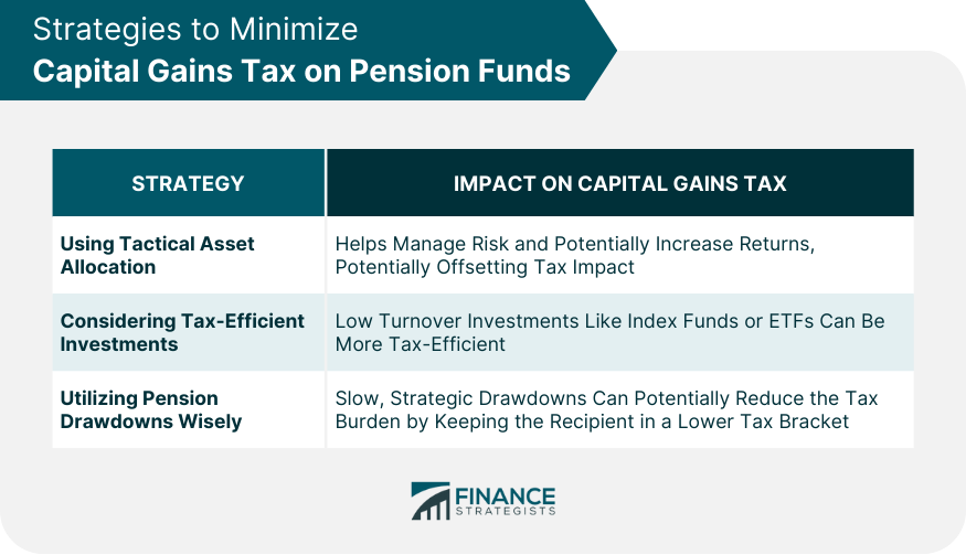 Strategies to Minimize Capital Gains Tax on Pension Funds