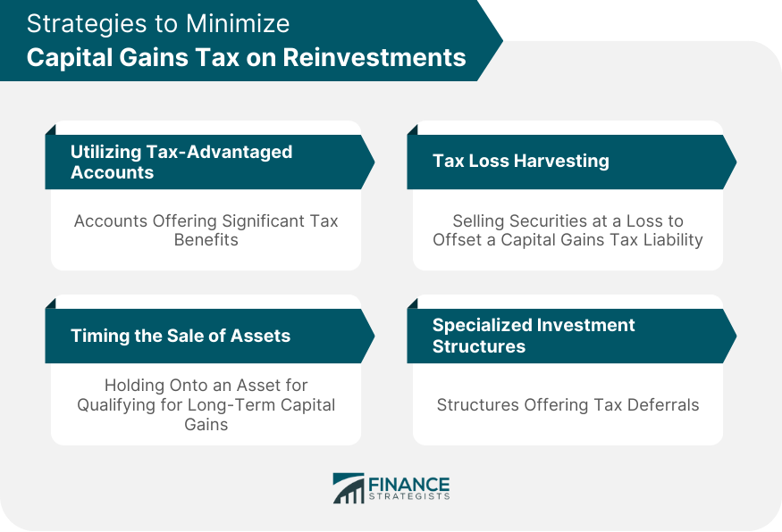 Strategies to Minimize Capital Gains Tax on Reinvestments