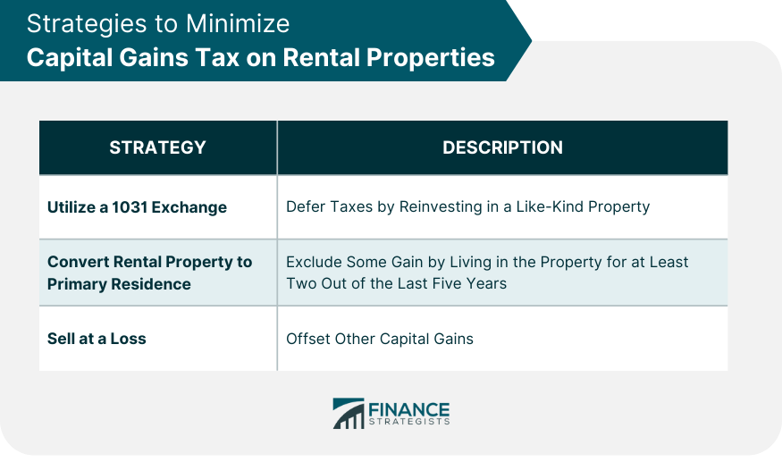 Strategies to Minimize Capital Gains Tax on Rental Properties
