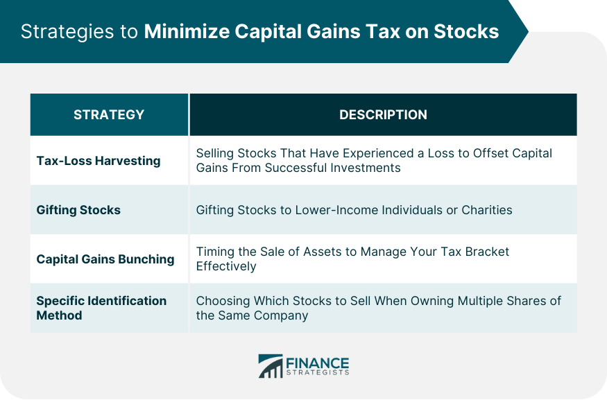 Strategies to Minimize Capital Gains Tax on Stocks