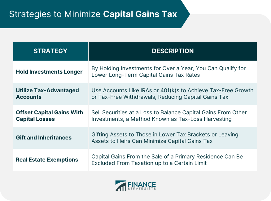 Strategies to Minimize Capital Gains Tax
