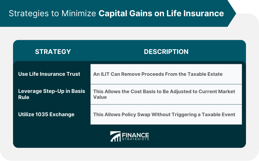 Strategies to Minimize Capital Gains on Life Insurance