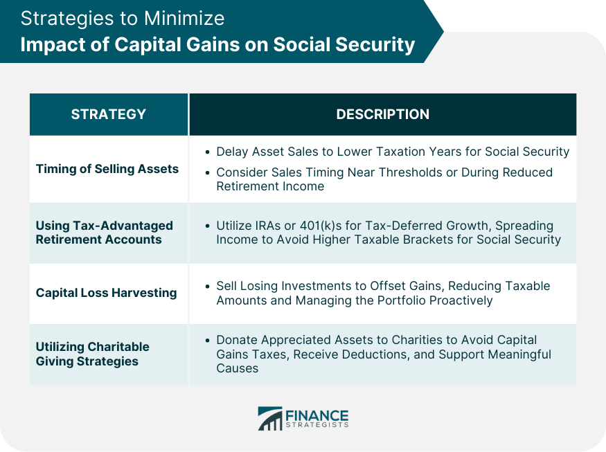 Strategies to Minimize Impact of Capital Gains on Social Security