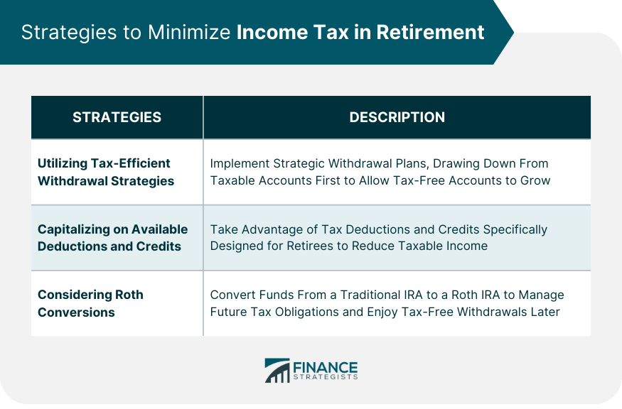 Strategies to Minimize Income Tax in Retirement