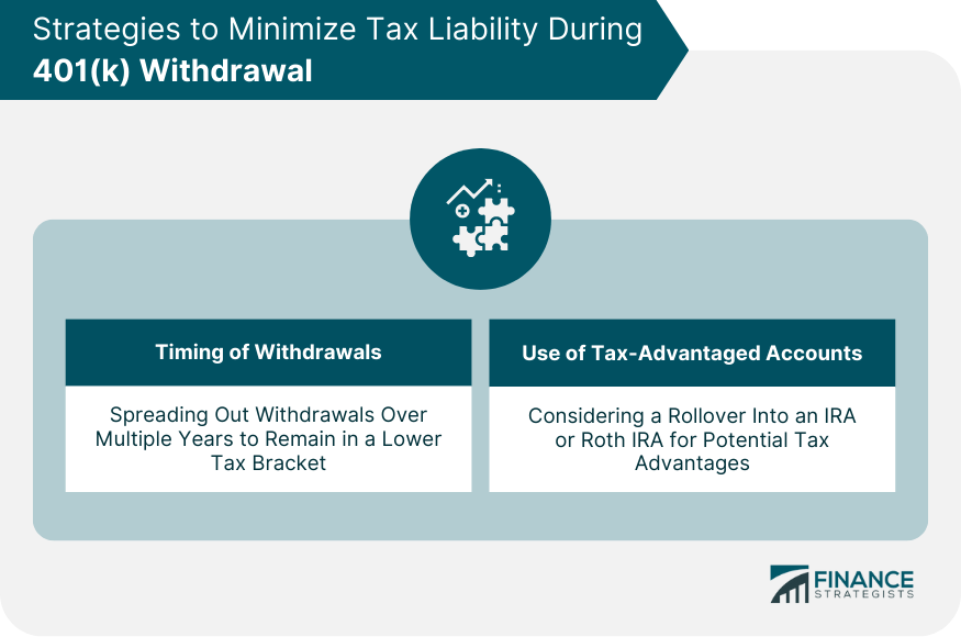 Strategies to Minimize Tax Liability During 401(k) Withdrawal