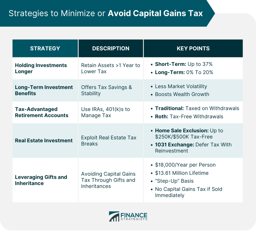 Strategies to Minimize or Avoid Capital Gains Tax
